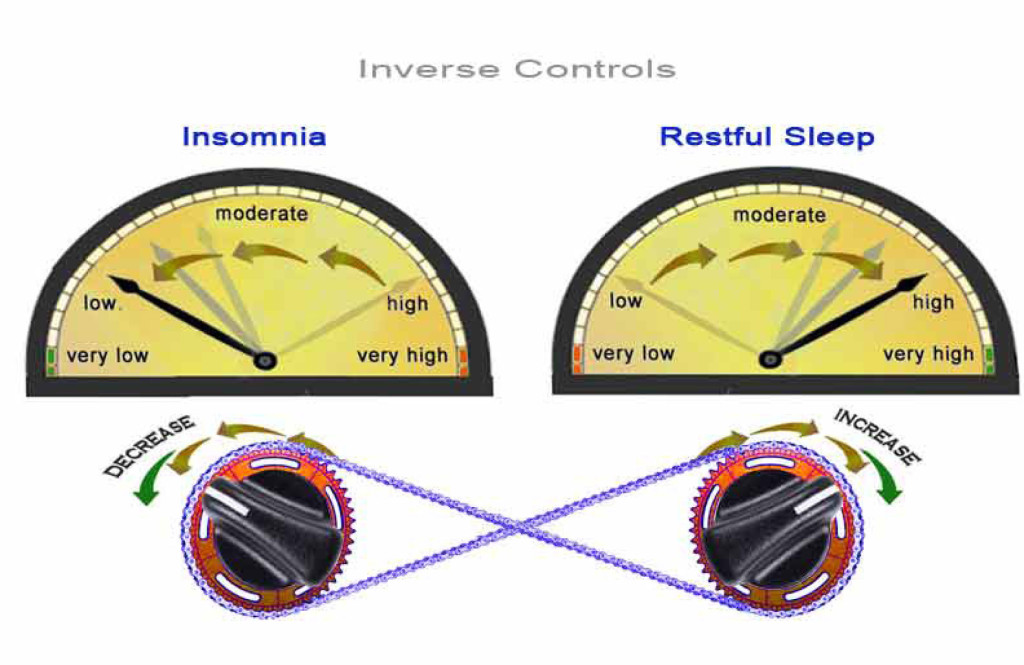 inverse-controls