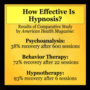 hypnosis effectiveness
